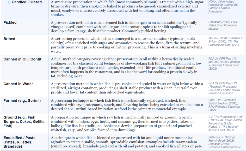 Internal document explaining the differences between fish preparation methods